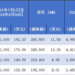 影子鹰简介